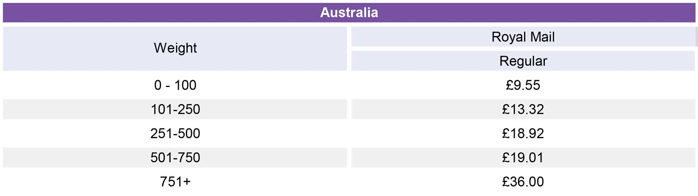 Australia-Shipping-Cost
