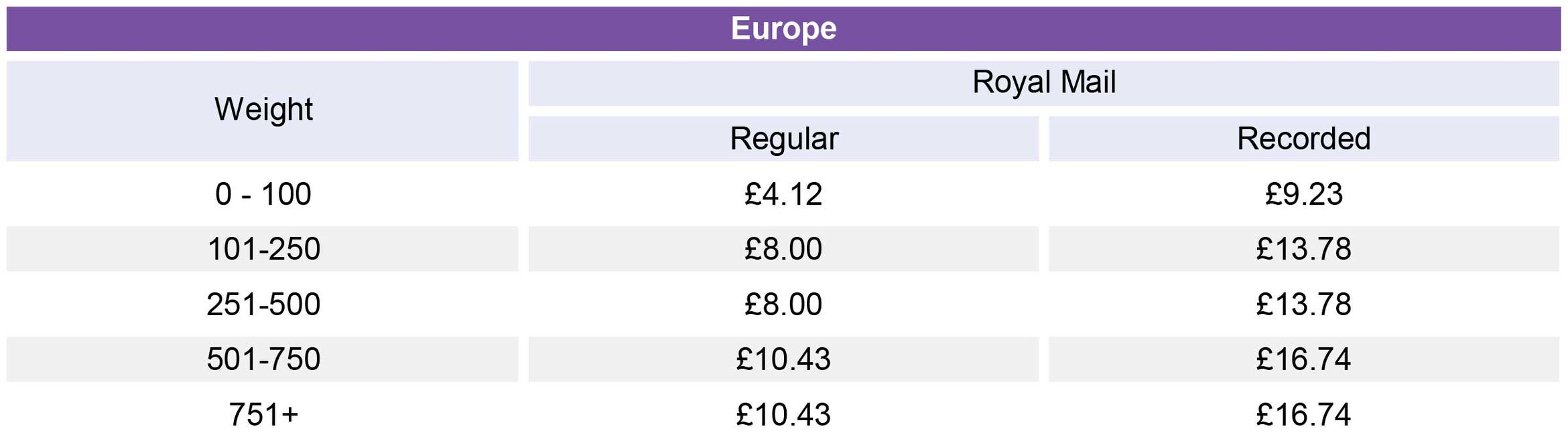 Europe-Shipping-Cost
