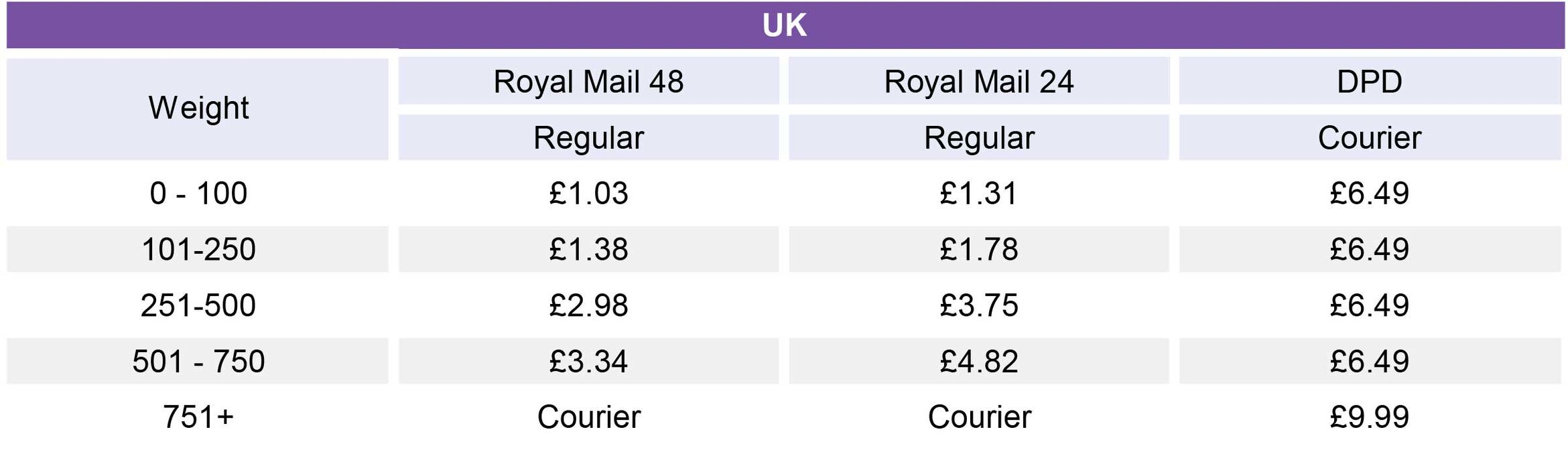 UK-Shipping-Costs